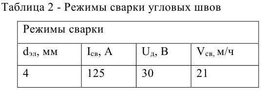 задачи по материаловедению