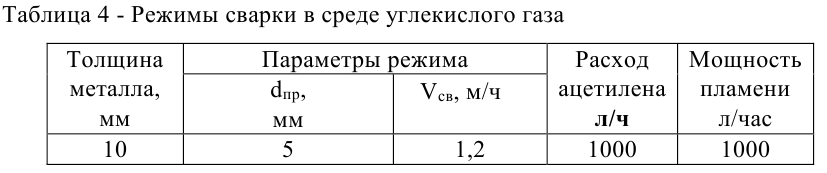 задачи по материаловедению