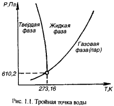 Решение задач по термодинамике