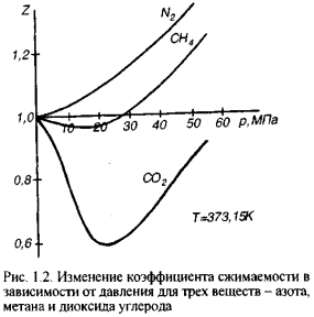 Решение задач по термодинамике