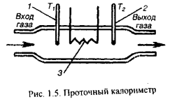 Задачи по термодинамике с решением