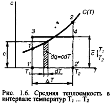 Задачи по термодинамике с решением