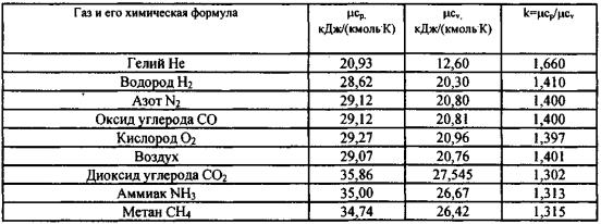 Задачи по термодинамике с решением