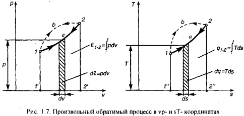 Задачи по термодинамике с решением