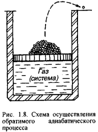 Задачи по термодинамике с решением