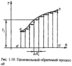 термодинамика