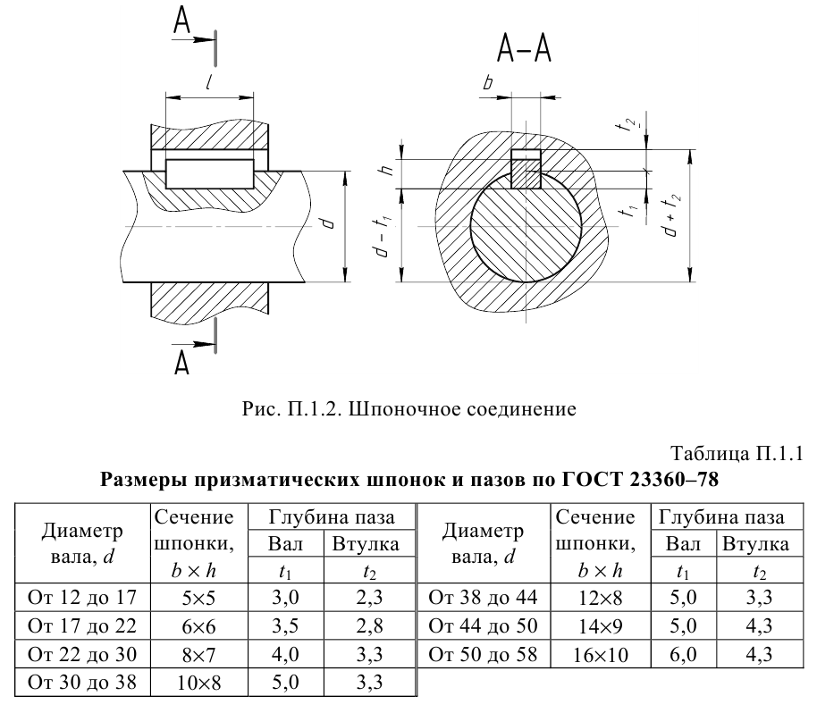 Инженерная графика задачи с решением