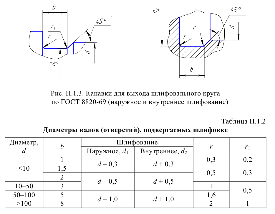 Инженерная графика задачи с решением