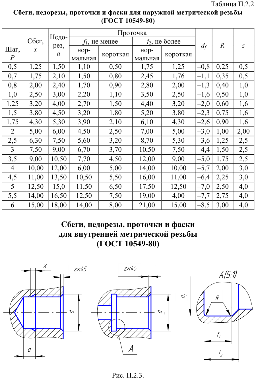 Инженерная графика задачи с решением