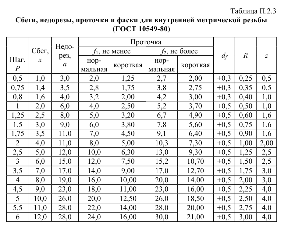 Инженерная графика задачи с решением