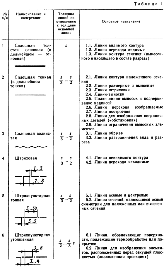 Чертежи на заказ