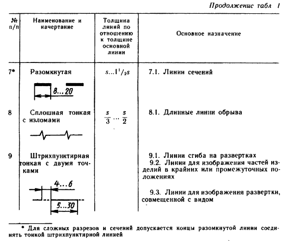 Чертежи на заказ