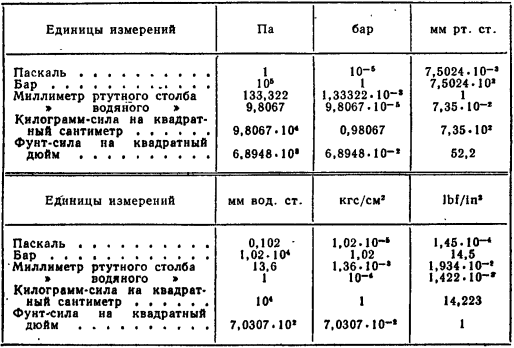 Примеры решения задач по термодинамике