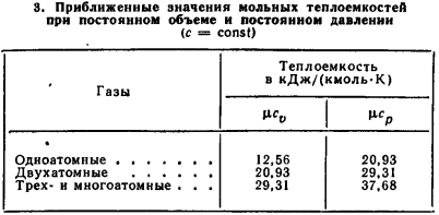 Примеры решения задач по термодинамике