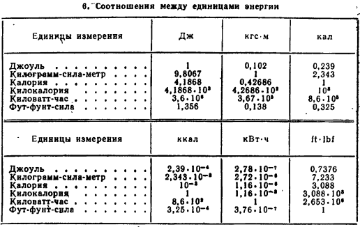 Примеры решения задач по термодинамике