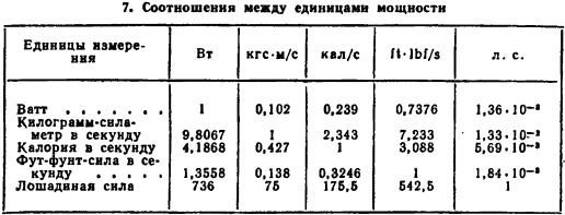 Примеры решения задач по термодинамике