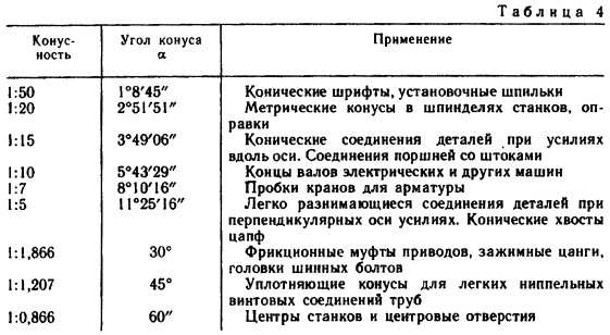 Выполнение чертежей