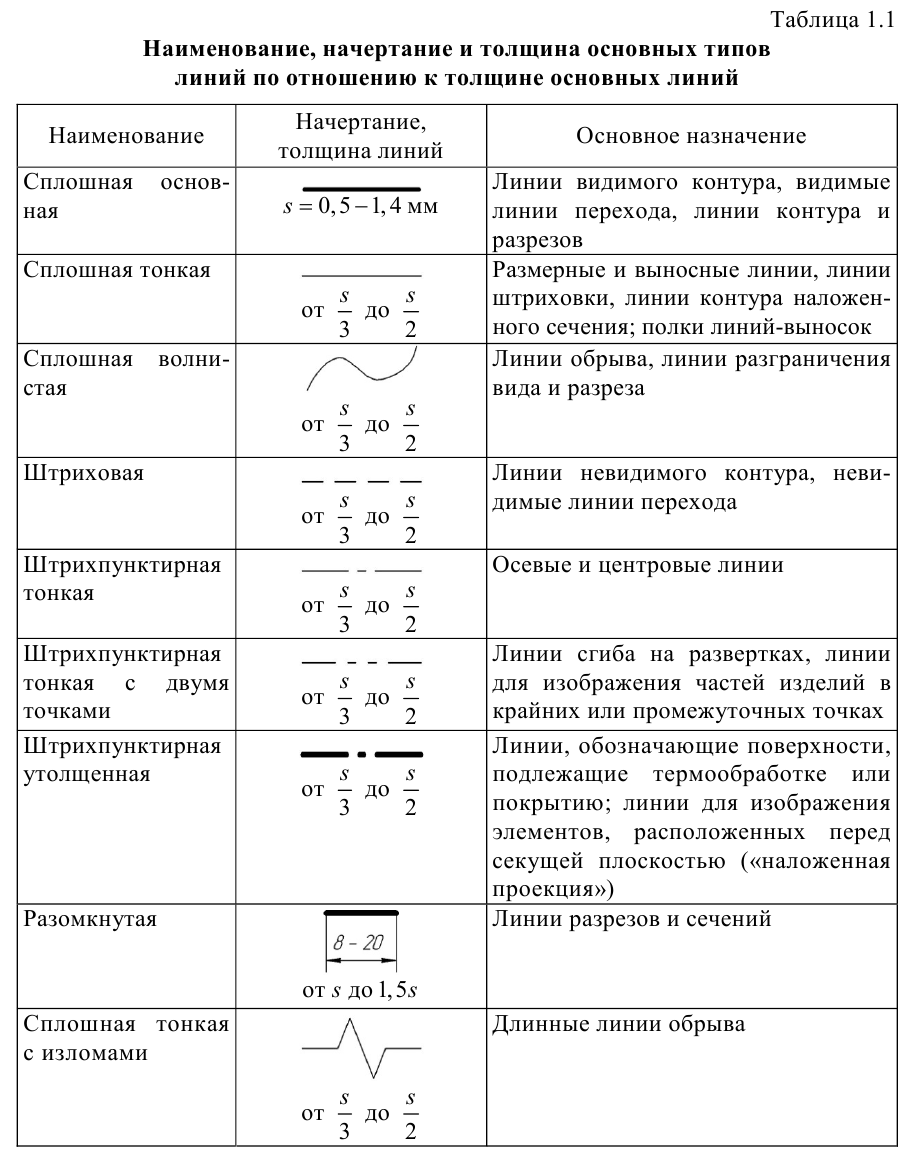 Примеры решения задач по инженерной графике