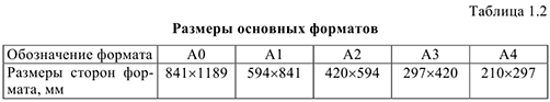 Примеры решения задач по инженерной графике