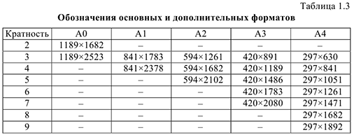 Примеры решения задач по инженерной графике