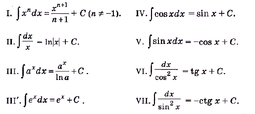 Первообразная и интеграл