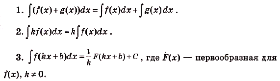 Первообразная и интеграл