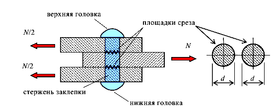 Расчет болтовых заклепочных соединений на срез