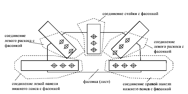 Расчет болтовых заклепочных соединений на срез