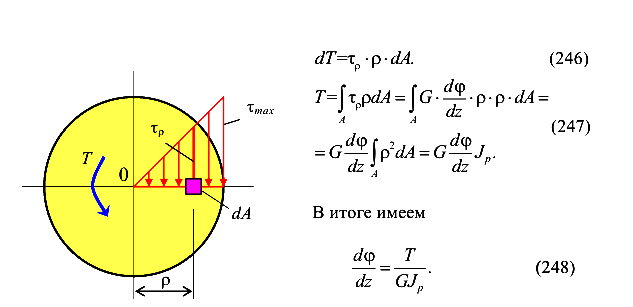 Определение касательных напряжений при кручении сечений круглого сечений