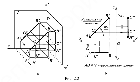 Прямые особого (частного) положения