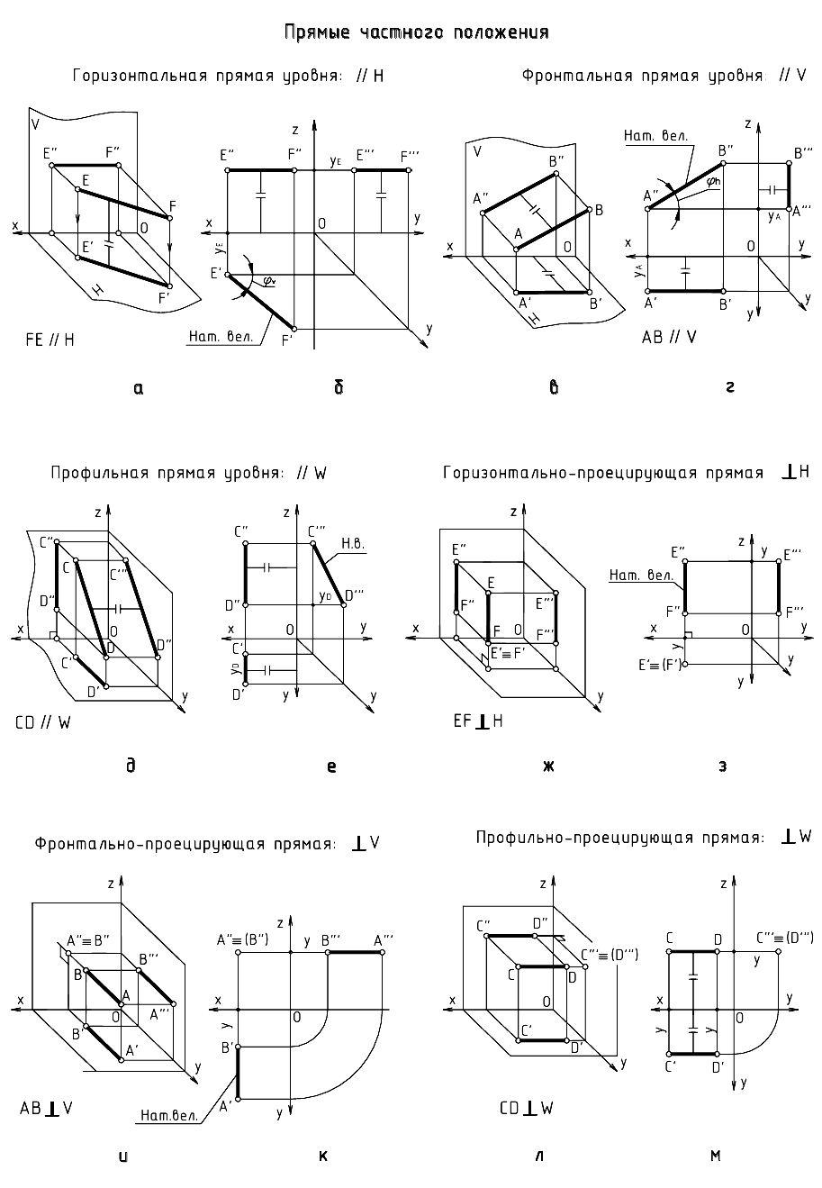 Взаимное положение двух прямых