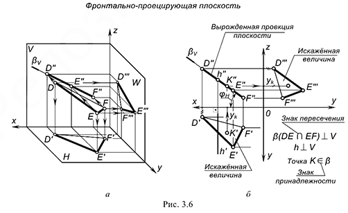 Понятие о следах плоскости