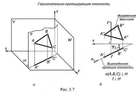 Понятие о следах плоскости