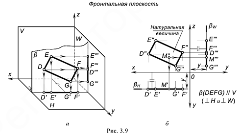 Понятие о следах плоскости