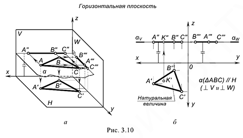 Понятие о следах плоскости