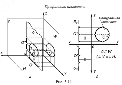 Понятие о следах плоскости