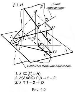 Пересечение прямой с плоскостью