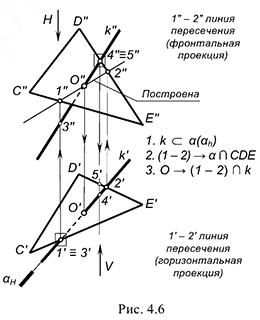 Пересечение прямой с плоскостью