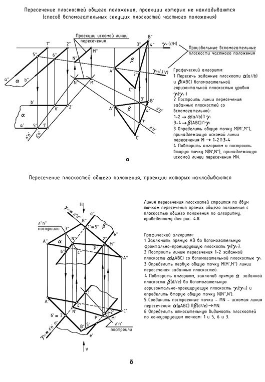 Пересечение прямой с плоскостью