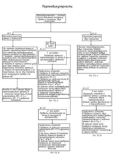 Перпендикулярность