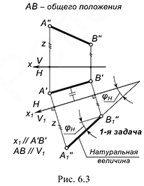 Способ замены (перемены) плоскостей проекций