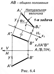 Способ замены (перемены) плоскостей проекций