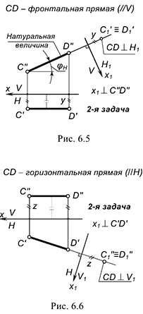 Способ замены (перемены) плоскостей проекций