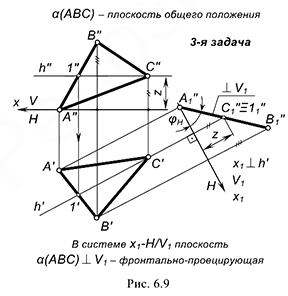 Способ замены (перемены) плоскостей проекций