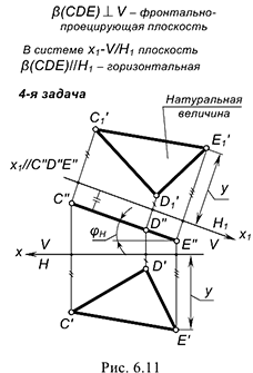 Способ замены (перемены) плоскостей проекций