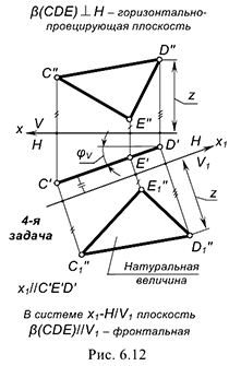 Способ замены (перемены) плоскостей проекций