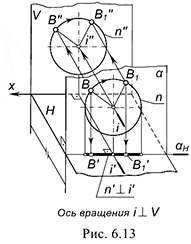 Способ замены (перемены) плоскостей проекций