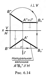 Способ замены (перемены) плоскостей проекций