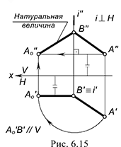 Способ замены (перемены) плоскостей проекций