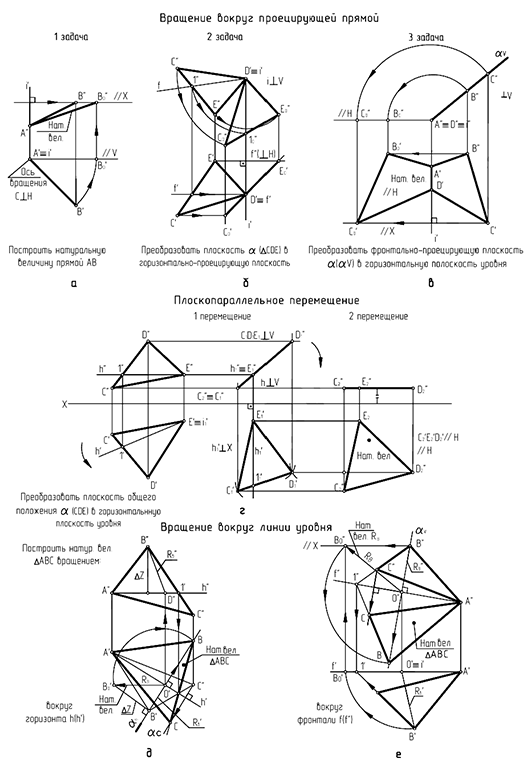 Способ вращения вокруг прямой уровня - горизонтальной или фронтальной прямой